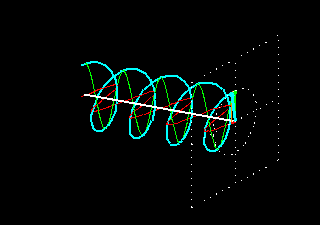 Circular Polariazation