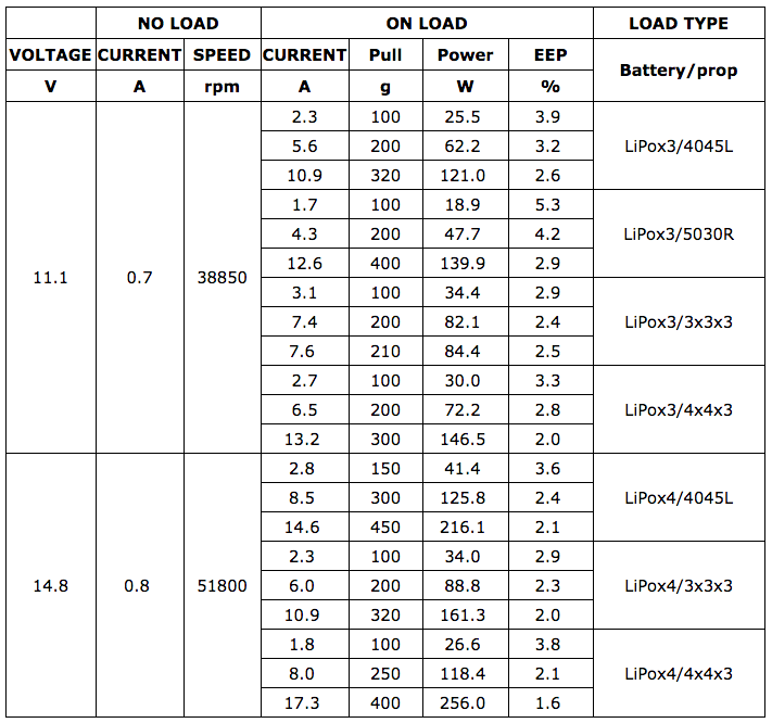 What amperage ESC should I get for my quad?